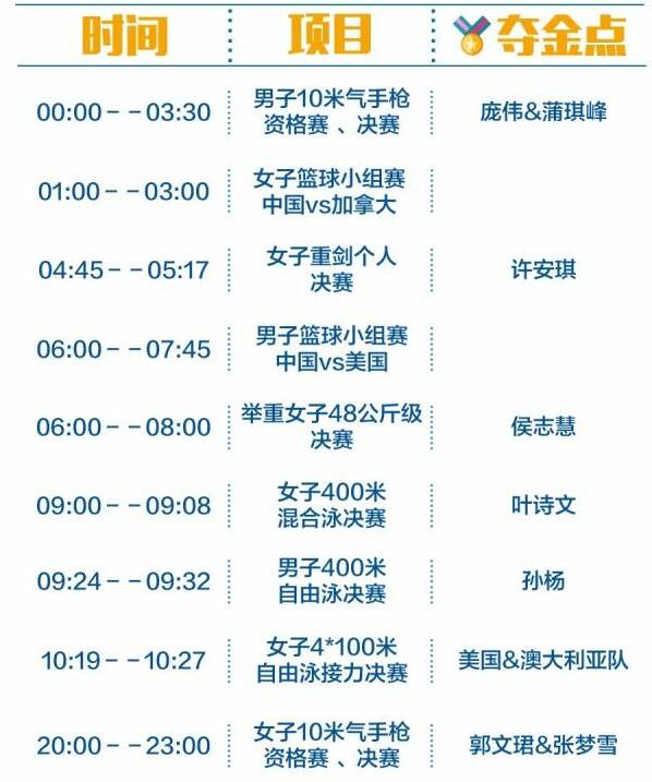 2016里約奧運(yùn)中國軍團(tuán)沖金時刻表，這個必須收藏！