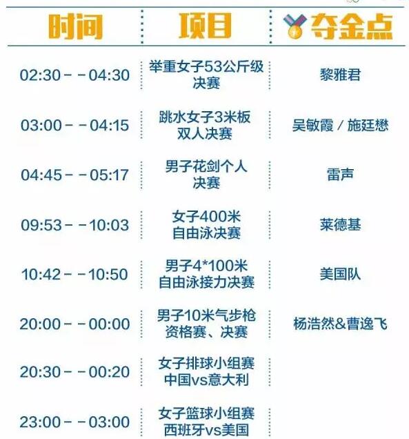 2016里約奧運(yùn)中國軍團(tuán)沖金時刻表，這個必須收藏！