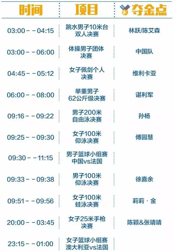 2016里約奧運(yùn)中國軍團(tuán)沖金時刻表，這個必須收藏！
