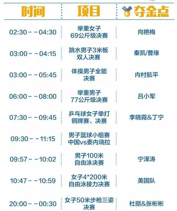 2016里約奧運(yùn)中國軍團(tuán)沖金時刻表，這個必須收藏！