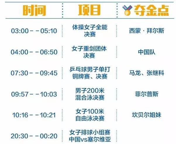 2016里約奧運(yùn)中國軍團(tuán)沖金時刻表，這個必須收藏！