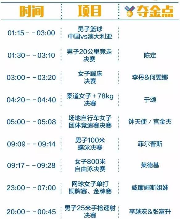 2016里約奧運(yùn)中國軍團(tuán)沖金時刻表，這個必須收藏！