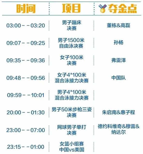 2016里約奧運(yùn)中國軍團(tuán)沖金時刻表，這個必須收藏！
