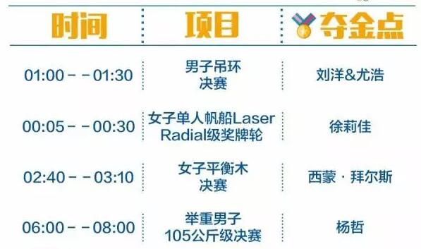 2016里約奧運(yùn)中國軍團(tuán)沖金時刻表，這個必須收藏！
