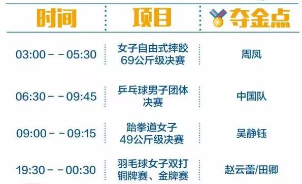 2016里約奧運(yùn)中國軍團(tuán)沖金時刻表，這個必須收藏！