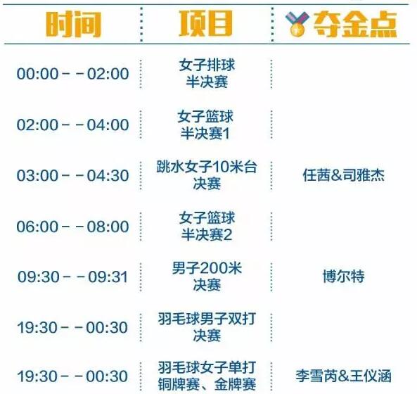 2016里約奧運(yùn)中國軍團(tuán)沖金時刻表，這個必須收藏！