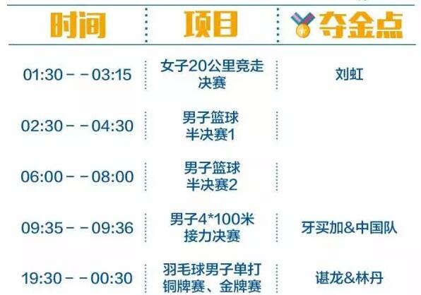 2016里約奧運(yùn)中國軍團(tuán)沖金時刻表，這個必須收藏！