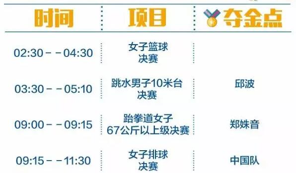2016里約奧運(yùn)中國軍團(tuán)沖金時刻表，這個必須收藏！