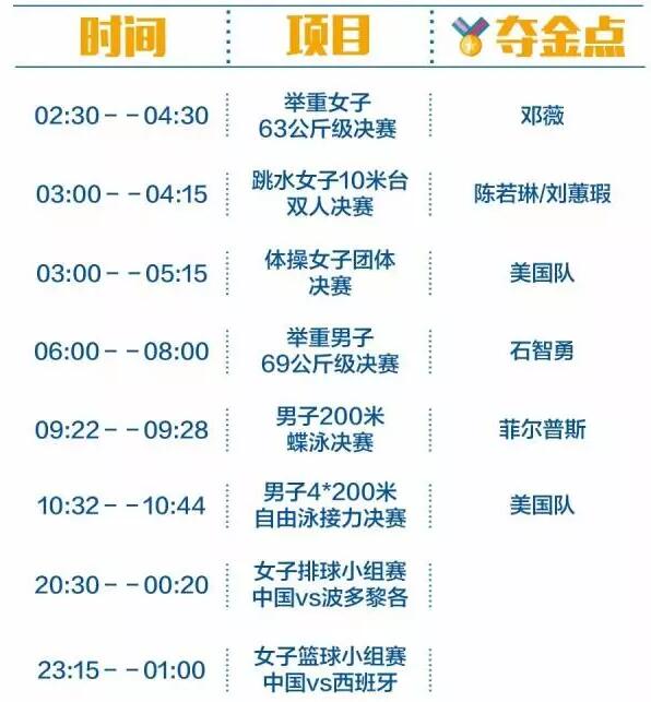 2016里約奧運(yùn)中國軍團(tuán)沖金時刻表，這個必須收藏！