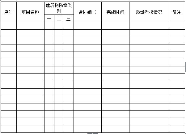 防雷裝置檢測(cè)資質(zhì)管理辦法-晟皋電氣