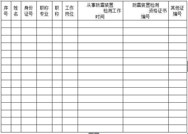 防雷裝置檢測(cè)資質(zhì)管理辦法-晟皋電氣
