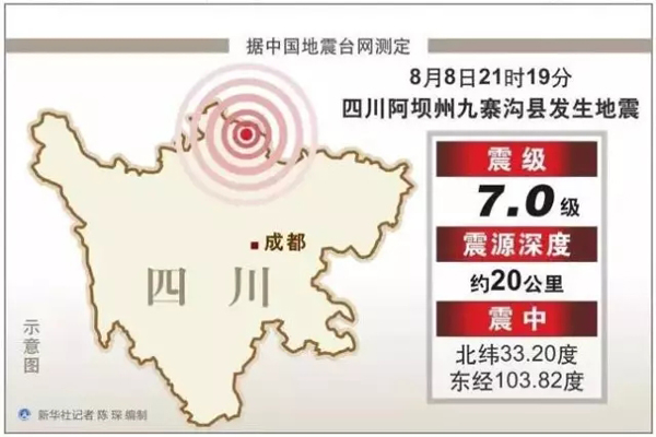 今日，我們一齊天佑九寨溝！