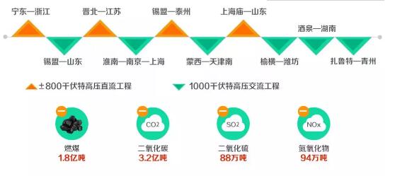 帶你走近世界上先進(jìn)的輸電技術(shù)-特高壓！