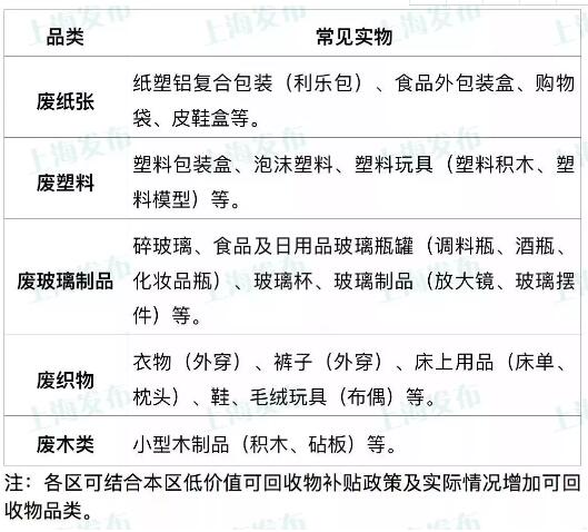 垃圾分類：低價(jià)值可回收物