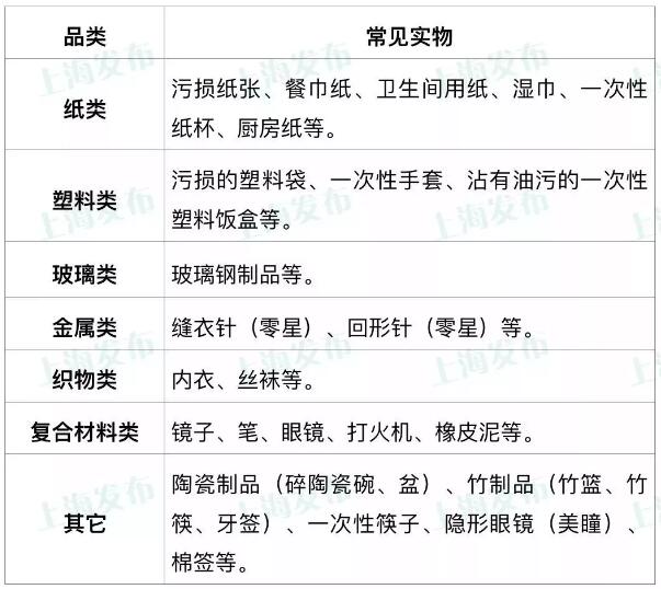 不宜列入可回收物的垃圾品種