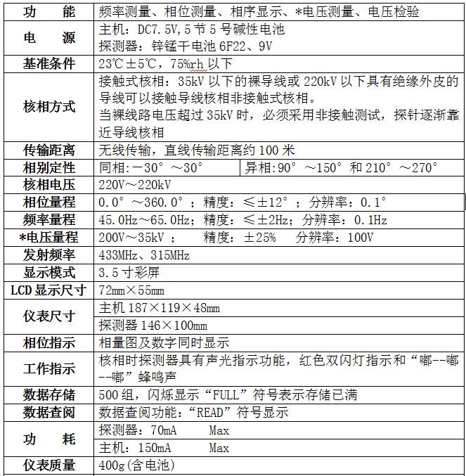 新品發(fā)布：TAG9000無線高壓語音核相儀
